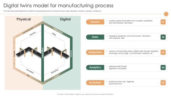 Smart Manufacturing Deployment Improve Production Procedures Digital Twins Model For Manufacturing Process Designs PDF Smart Manufacturing Deployment Improve Production Procedures Digital Twins Model For Manufacturing Process Designs PDF