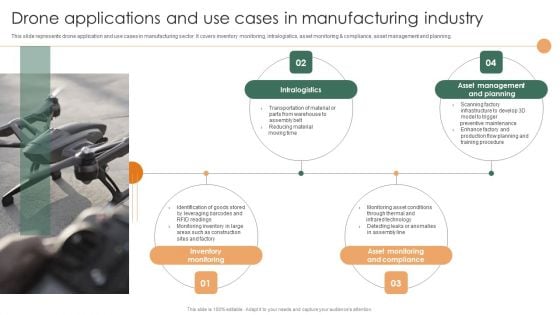 Smart Manufacturing Deployment Improve Production Procedures Drone Applications And Use Cases Guidelines PDF Smart Manufacturing Deployment Improve Production Procedures Drone Applications And Use Cases Guidelines PDF