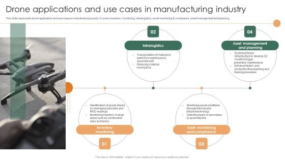 Smart Manufacturing Deployment Improve Production Procedures Drone Applications And Use Cases Guidelines PDF