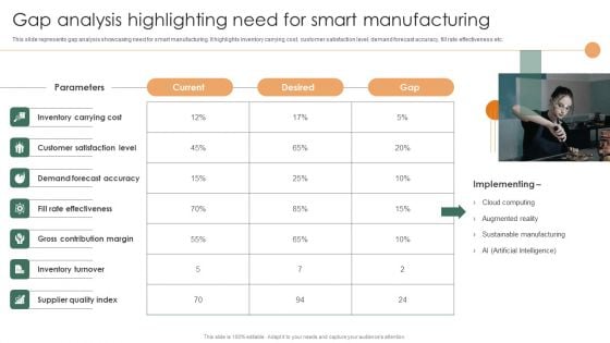 Smart Manufacturing Deployment Improve Production Procedures Gap Analysis Highlighting Need For Smart Brochure PDF