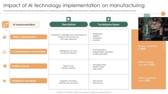 Smart Manufacturing Deployment Improve Production Procedures Impact Of Ai Technology Implementation Slides PDF