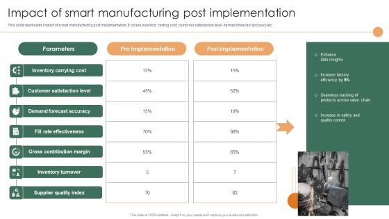 Smart Manufacturing Deployment Improve Production Procedures Impact Of Smart Manufacturing Post Implementation Microsoft PDF