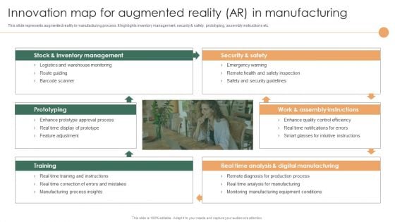 Smart Manufacturing Deployment Improve Production Procedures Innovation Map For Augmented Reality Summary PDF