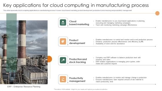 Smart Manufacturing Deployment Improve Production Procedures Key Applications For Cloud Computing Introduction PDF Smart Manufacturing Deployment Improve Production Procedures Key Applications For Cloud Computing Introduction PDF