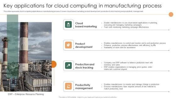 Smart Manufacturing Deployment Improve Production Procedures Key Applications For Cloud Computing Introduction PDF