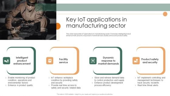 Smart Manufacturing Deployment Improve Production Procedures Key Iot Applications In Manufacturing Sector Demonstration PDF