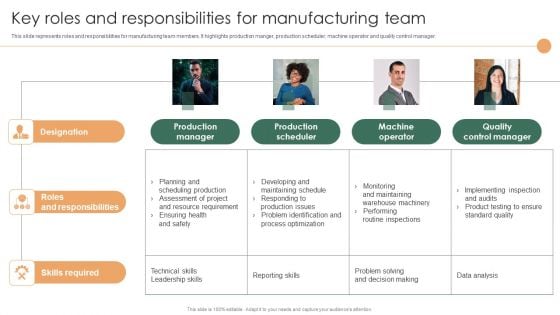 Smart Manufacturing Deployment Improve Production Procedures Key Roles And Responsibilities For Manufacturing Team Guidelines PDF