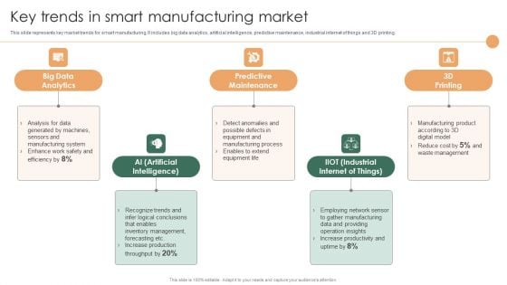 Smart Manufacturing Deployment Improve Production Procedures Key Trends In Smart Manufacturing Market Download PDF