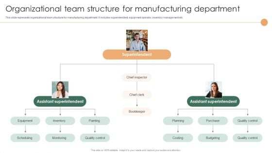 Smart Manufacturing Deployment Improve Production Procedures Organizational Team Structure Summary PDF