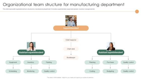 Smart Manufacturing Deployment Improve Production Procedures Organizational Team Structure Summary PDF Smart Manufacturing Deployment Improve Production Procedures Organizational Team Structure Summary PDF