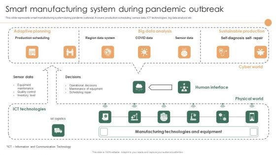Smart Manufacturing Deployment Improve Production Procedures Smart Manufacturing System During Summary PDF Smart Manufacturing Deployment Improve Production Procedures Smart Manufacturing System During Summary PDF