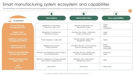 Smart Manufacturing Deployment Improve Production Procedures Smart Manufacturing System Ecosystem Graphics PDF