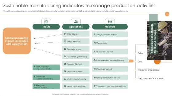 Smart Manufacturing Deployment Improve Production Procedures Sustainable Manufacturing Indicators Designs PDF