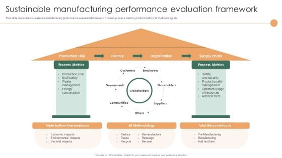Smart Manufacturing Deployment Improve Production Procedures Sustainable Manufacturing Performance Information PDF