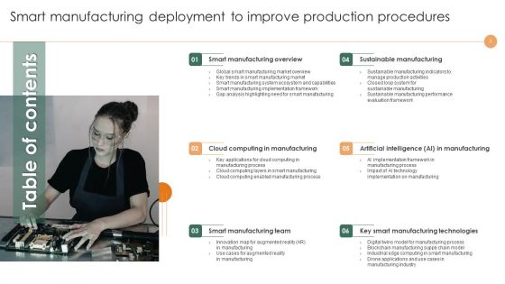 Smart Manufacturing Deployment To Improve Production Procedures Ppt PowerPoint Presentation Complete Deck With Slides