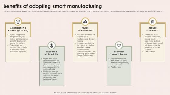 Smart Manufacturing With Iot Benefits Of Adopting Smart Manufacturing Ideas PDF