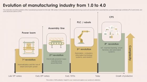 Smart Manufacturing With Iot Evolution Of Manufacturing Industry From 1 0 To 4 0 Guidelines PDF