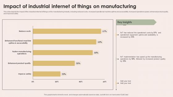 Smart Manufacturing With Iot Impact Of Industrial Internet Of Things On Manufacturing Formats PDF