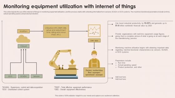 Smart Manufacturing With Iot Monitoring Equipment Utilization With Internet Of Things Brochure PDF