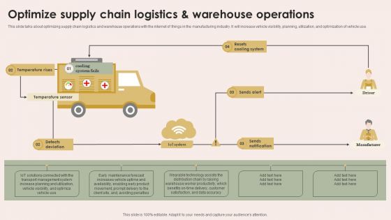 Smart Manufacturing With Iot Optimize Supply Chain Logistics And Warehouse Operations Topics PDF Smart Manufacturing With Iot Optimize Supply Chain Logistics And Warehouse Operations Topics PDF