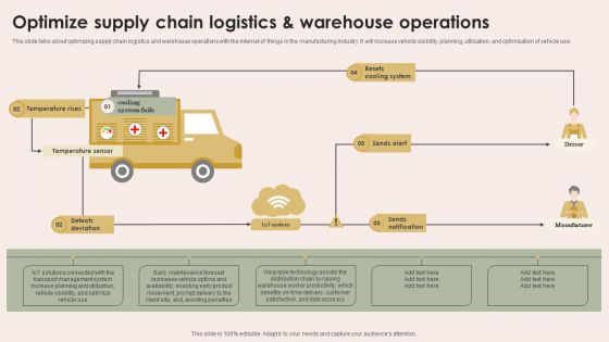 Smart Manufacturing With Iot Optimize Supply Chain Logistics And Warehouse Operations Topics PDF