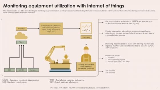 Smart Manufacturing With Iot Ppt PowerPoint Presentation Complete Deck With Slides