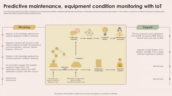 Smart Manufacturing With Iot Predictive Maintenance Equipment Condition Monitoring With Iot Designs PDF