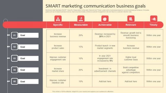 Smart Marketing Communication Business Goals Designs PDF