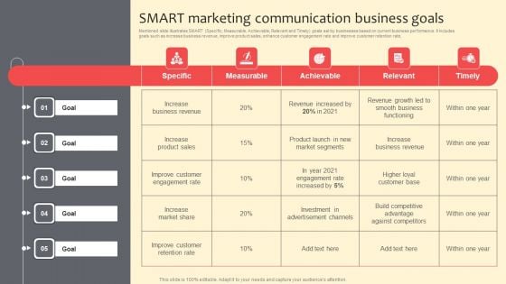 Smart Marketing Communication Business Goals Designs PDF Smart Marketing Communication Business Goals Designs PDF