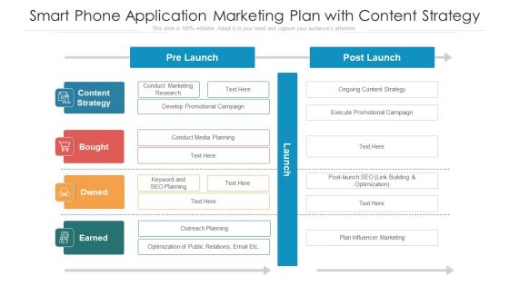 Smart Phone Application Marketing Plan With Content Strategy Ppt Summary Aids PDF