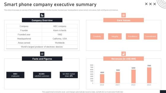 Smart Phone Company Executive Summary Stakeholder Engagement Plan For Launch Event Structure PDF