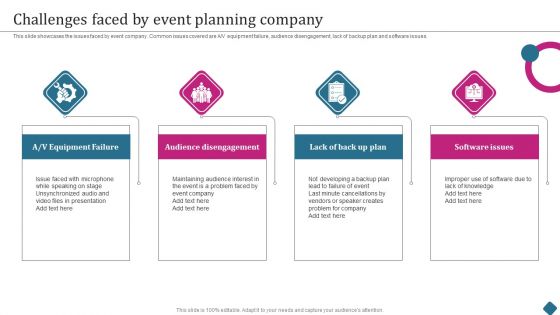 Smart Phone Launch Event Management Tasks Challenges Faced By Event Planning Company Brochure PDF
