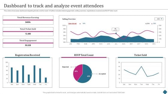 Smart Phone Launch Event Management Tasks Dashboard To Track And Analyze Event Attendees Infographics PDF