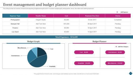 Smart Phone Launch Event Management Tasks Event Management And Budget Planner Dashboard Clipart PDF