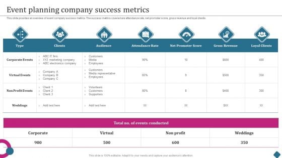 Smart Phone Launch Event Management Tasks Event Planning Company Success Metrics Information PDF