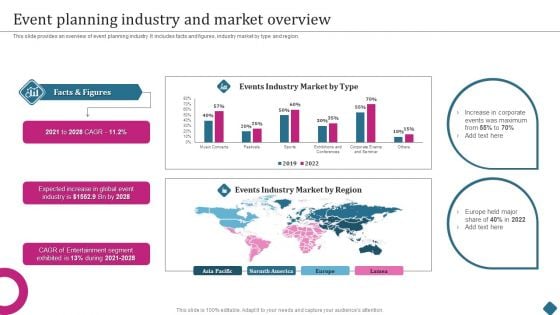 Smart Phone Launch Event Management Tasks Event Planning Industry And Market Overview Formats PDF