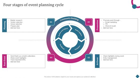 Smart Phone Launch Event Management Tasks Four Stages Of Event Planning Cycle Themes PDF