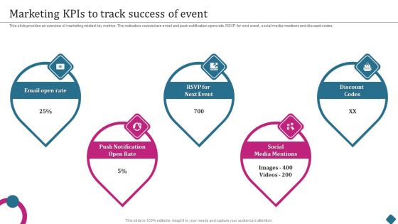 Smart Phone Launch Event Management Tasks Marketing Kpis To Track Success Of Event Information PDF Smart Phone Launch Event Management Tasks Marketing Kpis To Track Success Of Event Information PDF