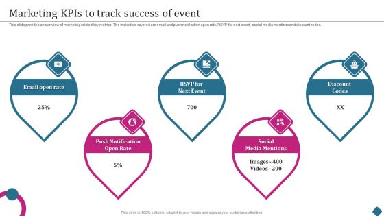 Smart Phone Launch Event Management Tasks Marketing Kpis To Track Success Of Event Information PDF