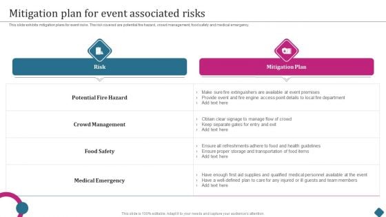 Smart Phone Launch Event Management Tasks Mitigation Plan For Event Associated Risks Clipart PDF