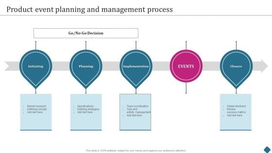 Smart Phone Launch Event Management Tasks Product Event Planning And Management Process Slides PDF