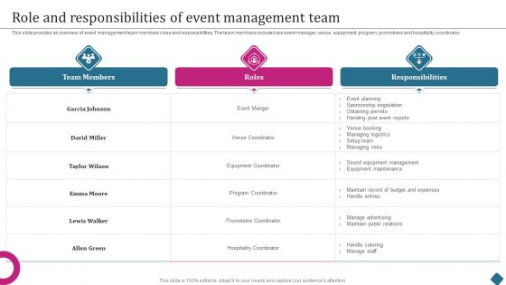 Smart Phone Launch Event Management Tasks Role And Responsibilities Of Event Management Infographics PDF