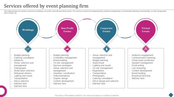 Smart Phone Launch Event Management Tasks Services Offered By Event Planning Firm Guidelines PDF