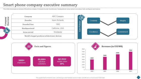 Smart Phone Launch Event Management Tasks Smart Phone Company Executive Summary Download PDF