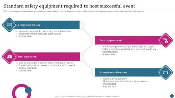 Smart Phone Launch Event Management Tasks Standard Safety Equipment Required Guidelines PDF