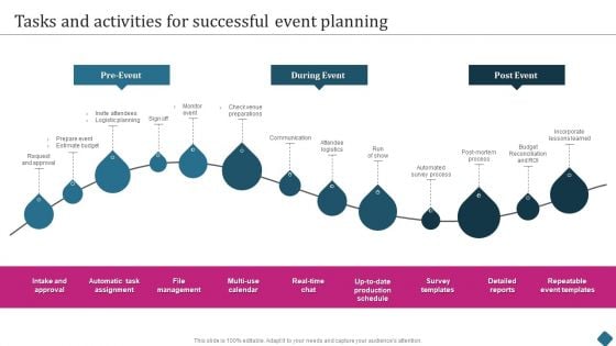 Smart Phone Launch Event Management Tasks Tasks And Activities For Successful Event Planning Demonstration PDF