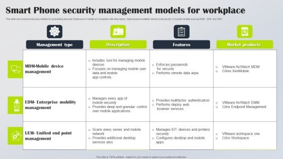 Smart Phone Security Management Models For Workplace Rules PDF