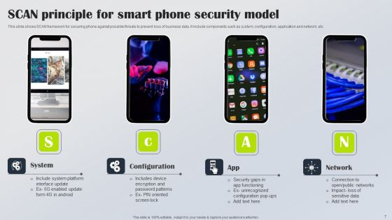Smart Phone Security Ppt PowerPoint Presentation Complete Deck With Slides