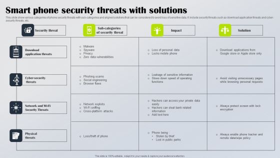 Smart Phone Security Threats With Solutions Diagrams PDF