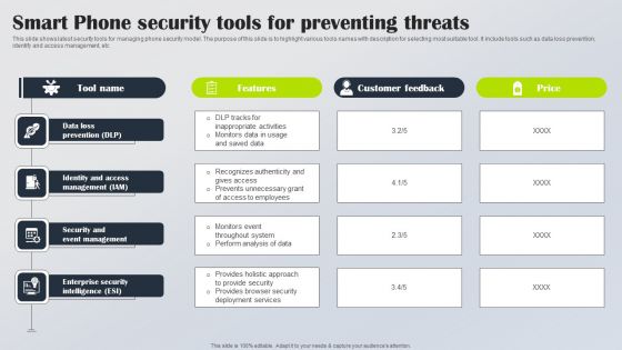 Smart Phone Security Tools For Preventing Threats Topics PDF